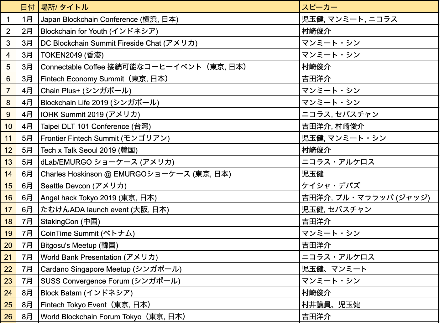 emurgo promoting effective global blockchain solutions cardano blockchain at conferences events in 2019 jp sched1 1