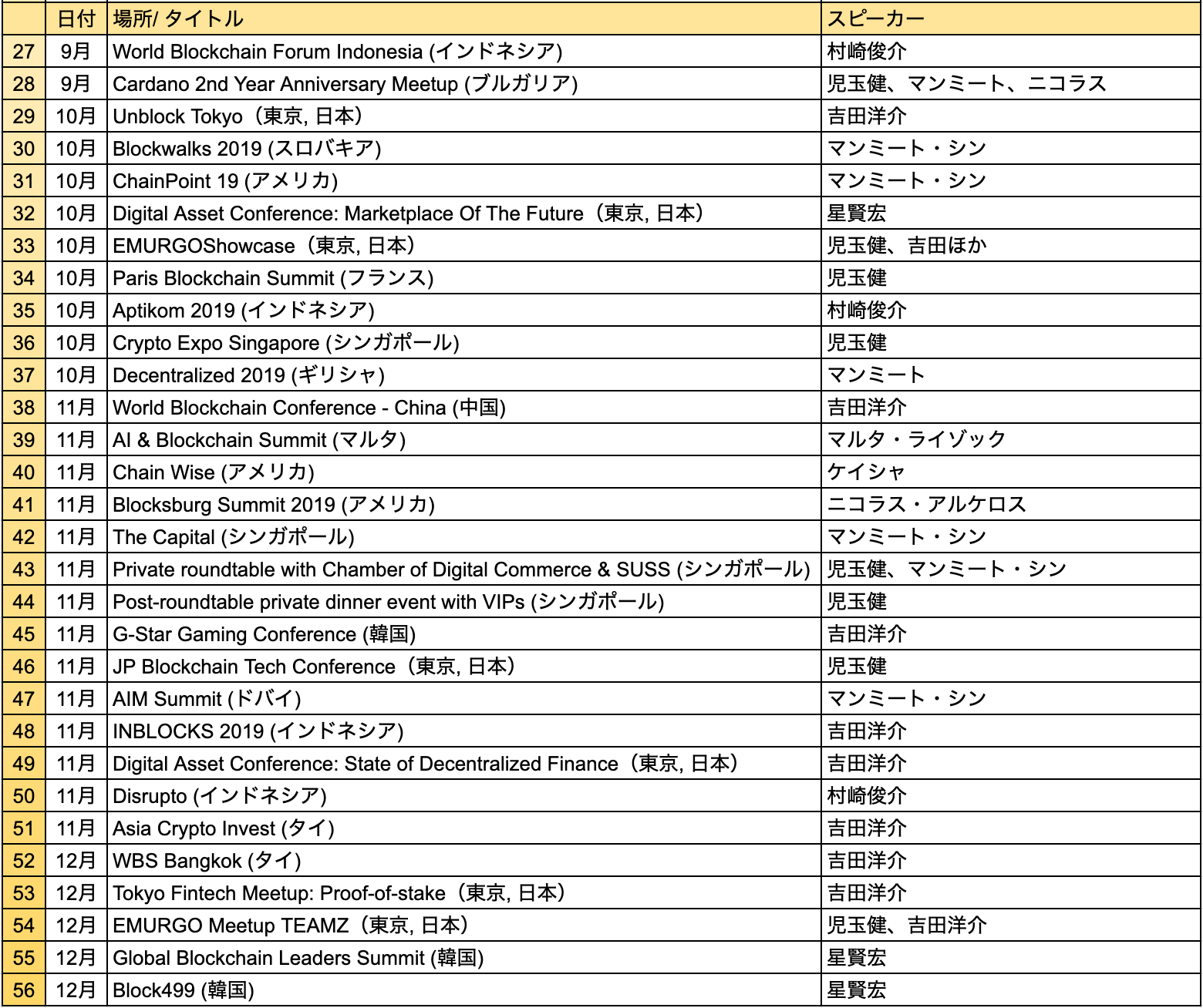 emurgo promoting effective global blockchain solutions cardano blockchain at conferences events in 2019 jp sched2 1